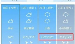 广西天气爆料最新消息,局部地区出现暴雨预警